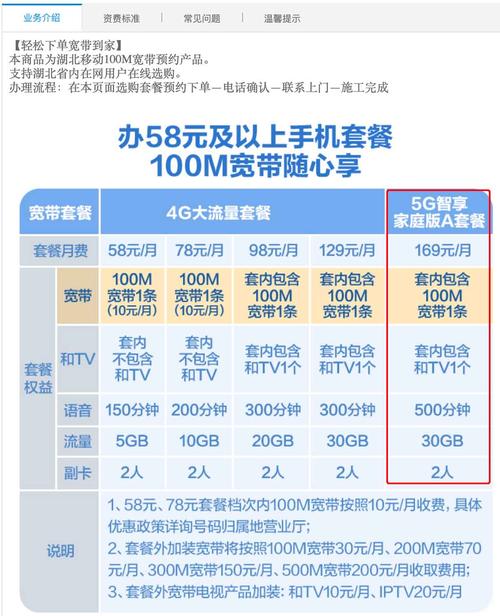 家里装宽带及有线电视，移动、广电、联通、电信哪个更划算？（windows 8 家庭版）-图3