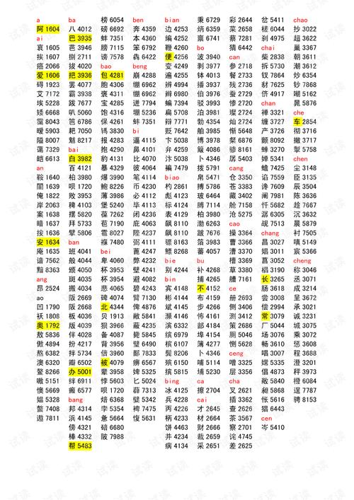 哪些输入法是区位码输入法？（win7区位输入法）-图1