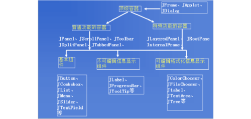 swing的事件处理机制？（java swing 入门 pdf）