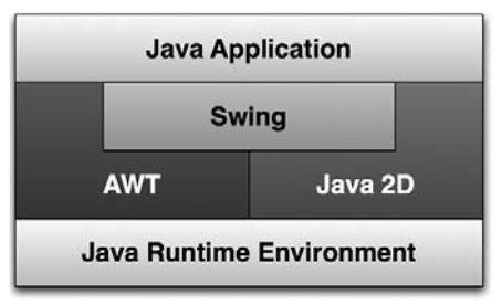 JavaFX与Swing框架相比？（java swing 书）-图2