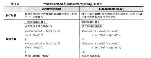 onload是什么意思啊？（window.onload函数）-图2