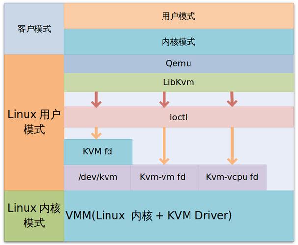 docker跟kvm xen虚拟化的区别？（xen win）-图2