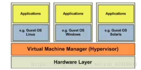 docker跟kvm xen虚拟化的区别？（xen win）-图3