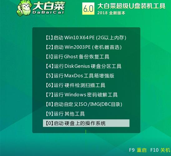 大白菜win7系统好用吗？朋友们有没有用过的？（大白菜win7 32位旗舰版下载）-图3