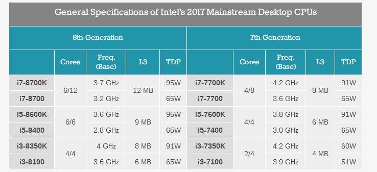 fx8320相当于英特尔什么cpu？（3d max win8）