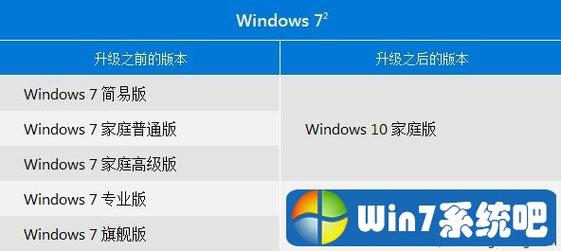 Win7如何直接升级到Win8？（win7系统换win8系统）-图1