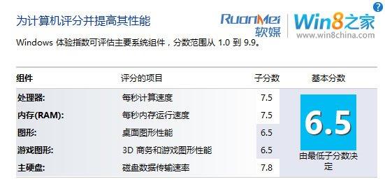 windows体验指数评估5.9分怎么样？（win8.1体验指数在哪）