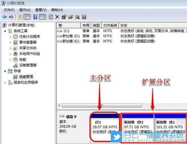 win7磁盘分区工具如何扩容c盘？（win7 扩展 主分区）-图2