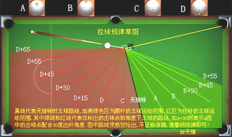 台球的角度计算？（win8 虚拟网球）