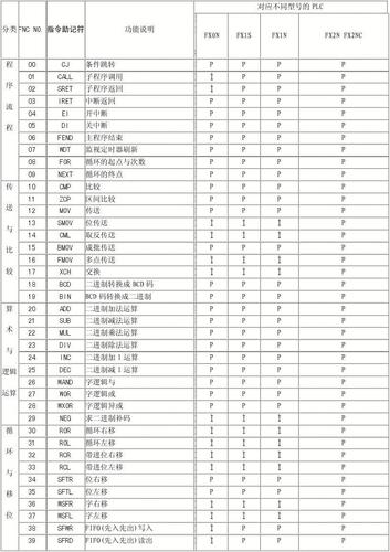 三菱plc重启指令？（windows重启的命令）-图1