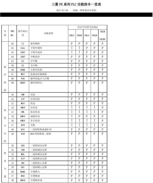 三菱plc重启指令？（windows重启的命令）-图2