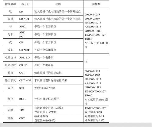 三菱plc重启指令？（windows重启的命令）-图3