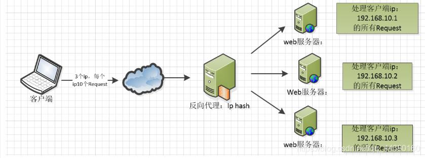 openres和nginx区别？（windows nginx 第三方）