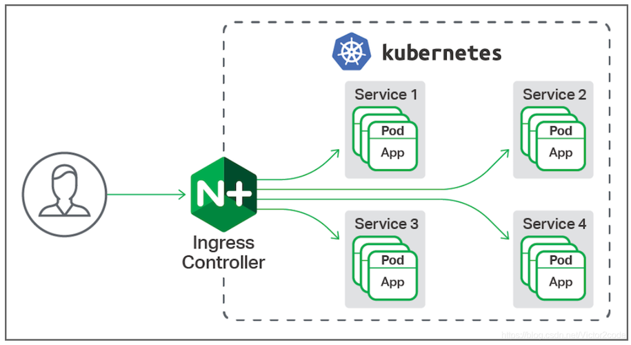 openres和nginx区别？（windows nginx 第三方）-图2