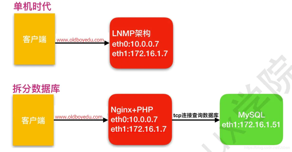 openres和nginx区别？（windows nginx 第三方）-图3