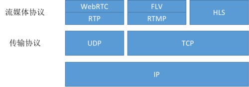 hls系统是什么意思？（windows rtp）