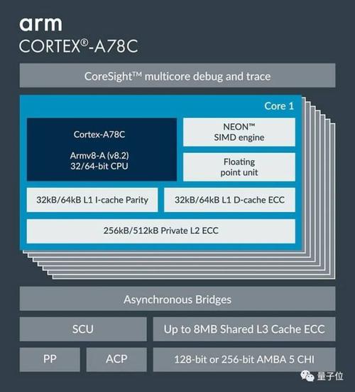 ARM架构的处理器可以运行windows系统吗？（arm cpu运行windows系统）