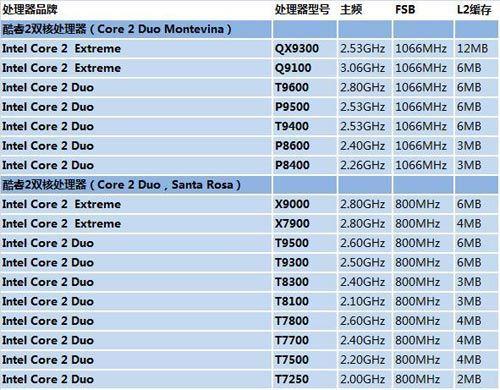 【Win7使用】P8400和P8600是否支持Windows 7的VT虚拟化技术？（e8600win7评分）