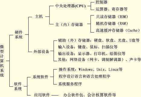 电脑都有哪些系统？（电脑系统有哪些）