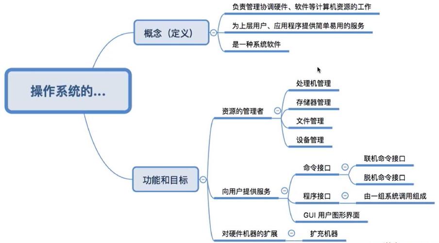 电脑都有哪些系统？（电脑系统有哪些）-图2