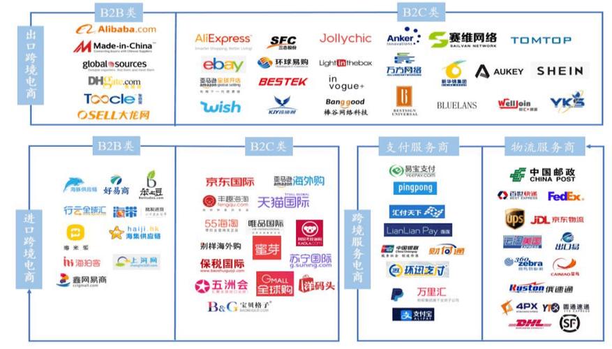 十大跨境电商平台？（跨境电商有哪些平台）-图3