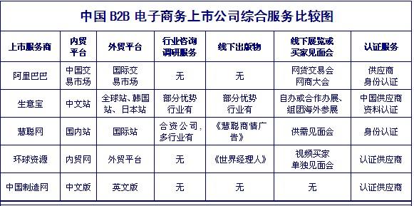 b2b的代表平台有哪些？（电商公司有哪些）