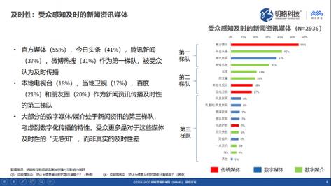 哪个新闻媒体曝光最快？（媒体平台有哪些）-图2