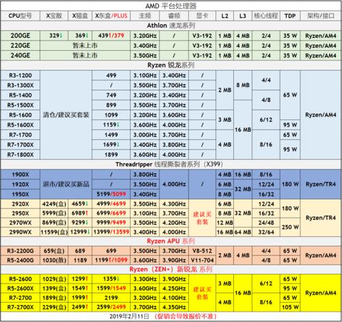 cpu主要的技术指标有什么？（cpu的主要性能指标有哪些）