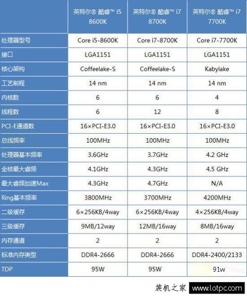 cpu主要的技术指标有什么？（cpu的主要性能指标有哪些）-图2