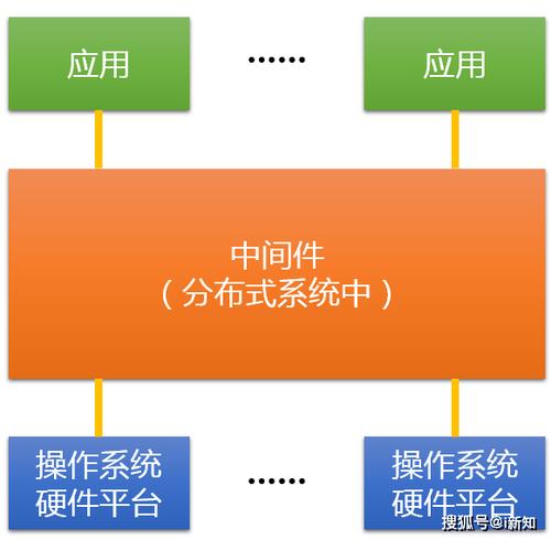 常见的中间件有哪些？（中间件有哪些）