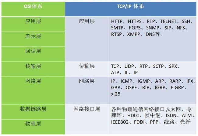 internet采用什么网络协议？（网络协议有哪些）-图2