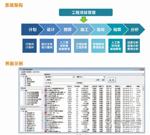 项目管理常用什么软件？（项目管理软件有哪些）-图1