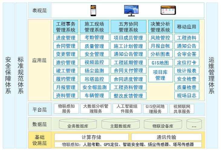 项目管理常用什么软件？（项目管理软件有哪些）-图3