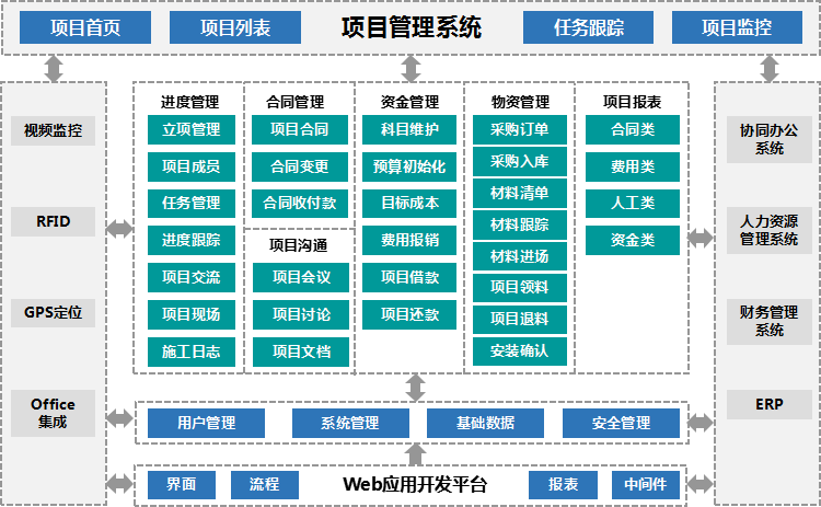 项目管理常用什么软件？（项目管理软件有哪些）-图2