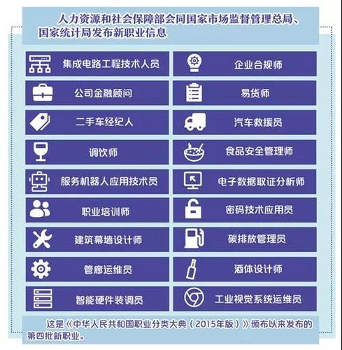 2023年新兴行业创业项目有哪些？（新兴职业有哪些）-图3