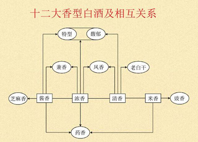 白酒曲香和浓香的区别？（浓香型白酒有哪些）-图3