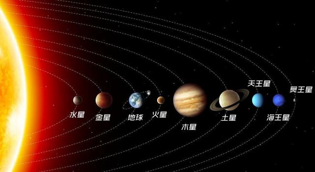 宇宙中都有哪些星球？（行星有哪些）-图2