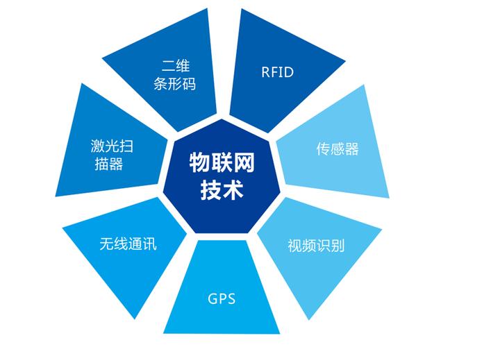 物联网设备有哪些？（物联网设备有哪些）-图3