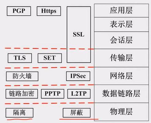 传输层协议主要是什么？（传输层协议有哪些）-图3