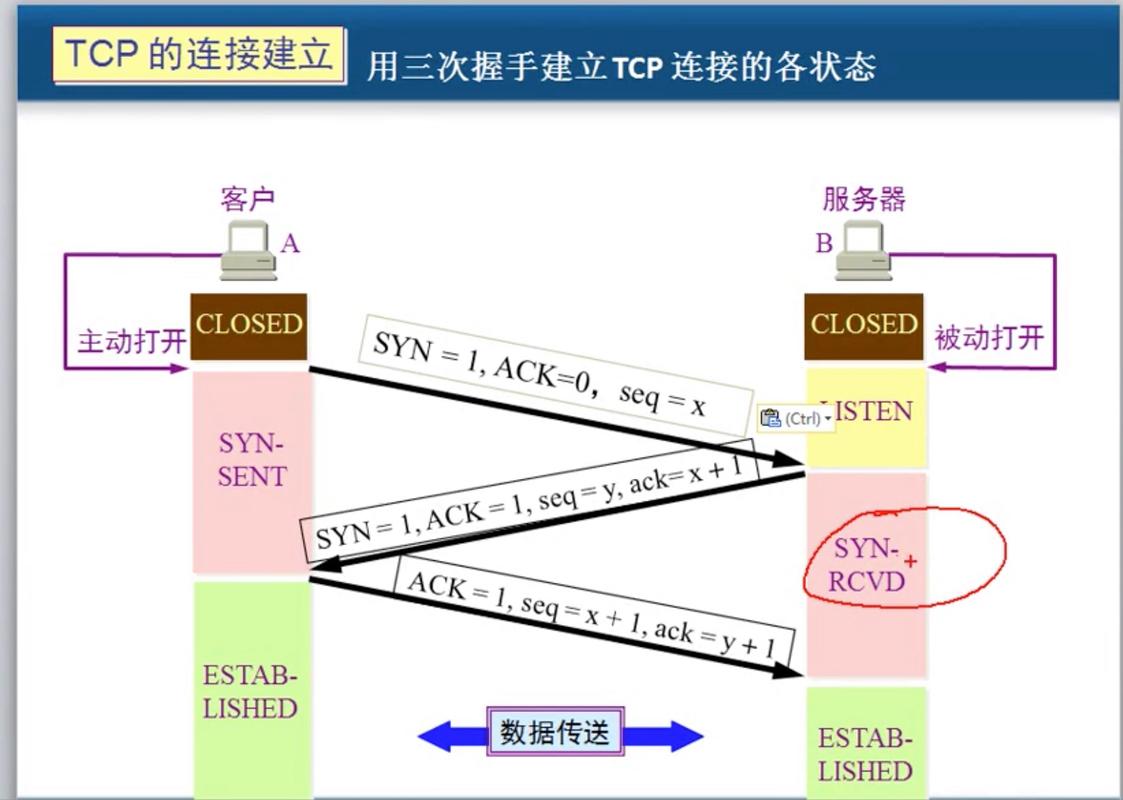 传输层协议主要是什么？（传输层协议有哪些）-图2