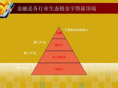 金融业包括哪些行业？（金融业包括哪些行业）-图3