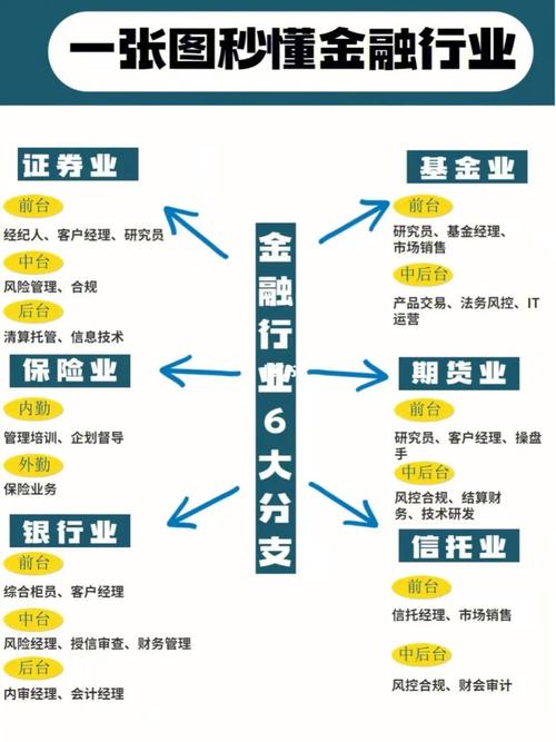 金融业包括哪些行业？（金融业包括哪些行业）-图2