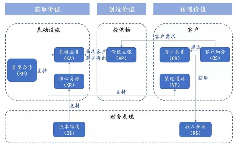 商业模式有哪些？（商业模式有哪些）-图1