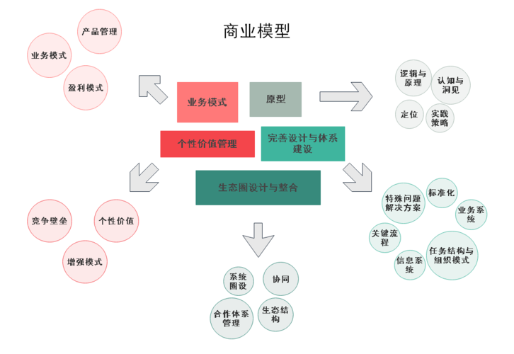 商业模式有哪些？（商业模式有哪些）-图2