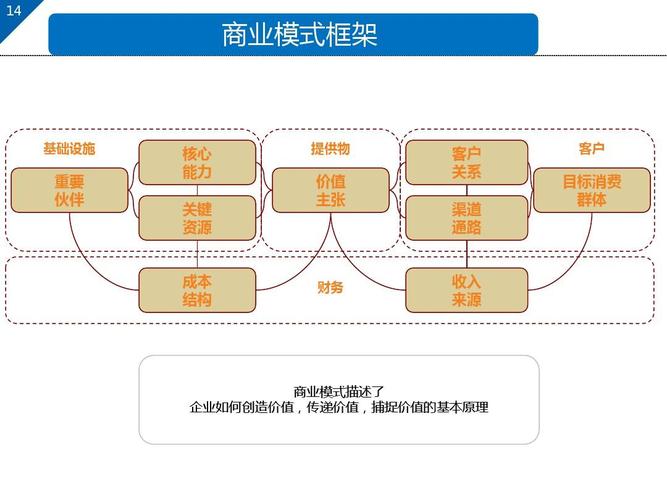 商业模式有哪些？（商业模式有哪些）-图3