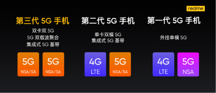 哪些5g手机支持vonr功能？（支持5g的手机有哪些）