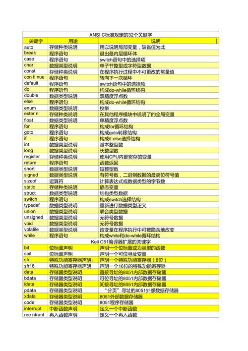 C语言常用关键字？（c语言关键字有哪些）