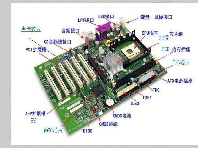 电脑都有些什么部件组成?各个部件的主要功能是什么？（电脑配件有哪些）