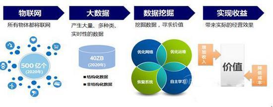 大数据的四个基本特征？（大数据有哪些特征）