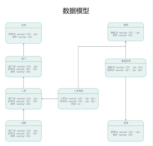 数据模型的四种类型？（数据建模工具有哪些）